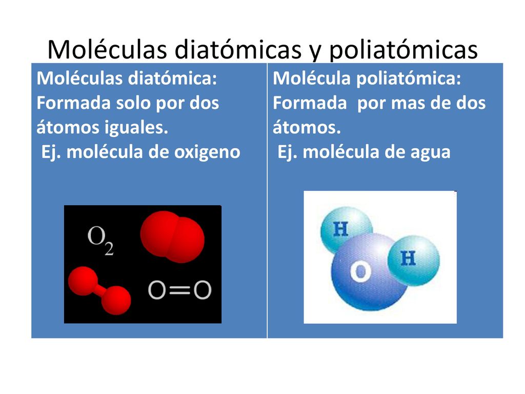 MOLECULAS POLIATOMICAS PDF DOWNLOAD MOLECULAS POLIATOMICAS PDF DOWNLOAD